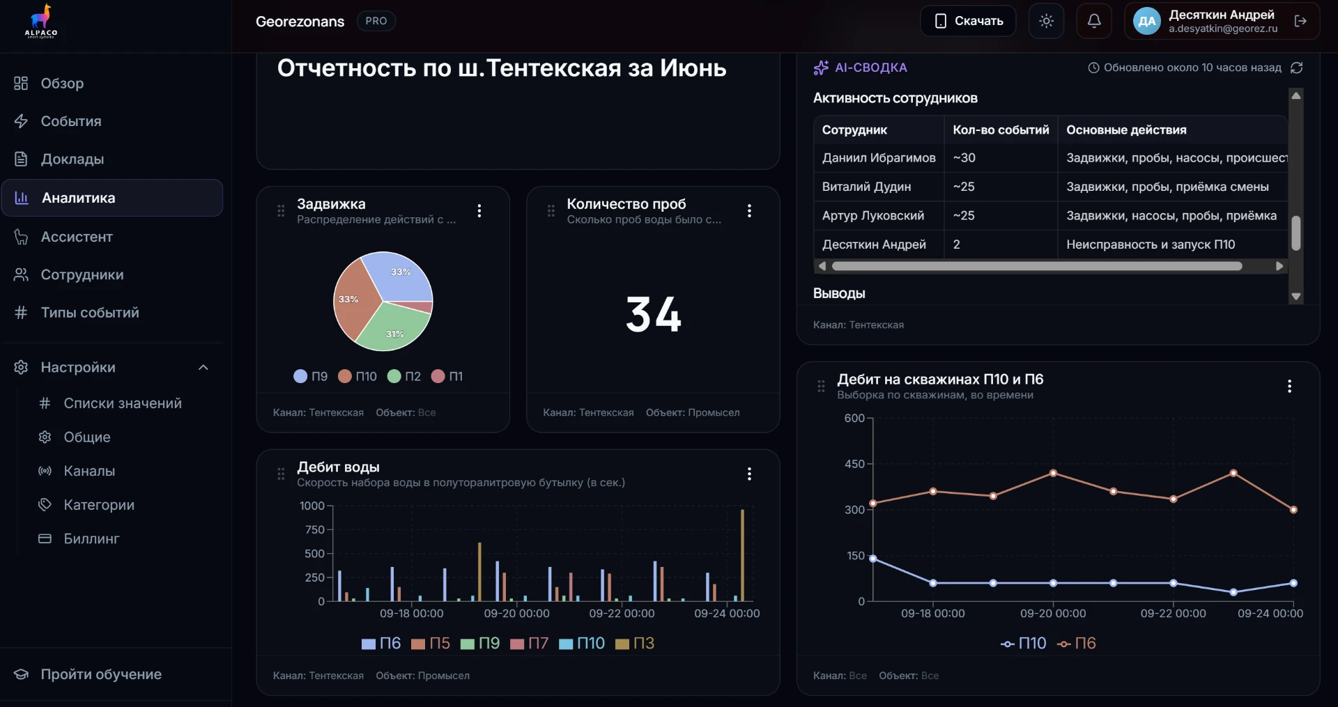 Кабинет руководителя Alpaco: аналитика по объекту с графиками и AI-сводкой
